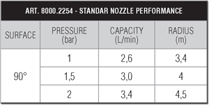 Статический дождеватель GF 2254 технические характеристики