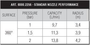 Статический дождеватель GF 2256 технические характеристики