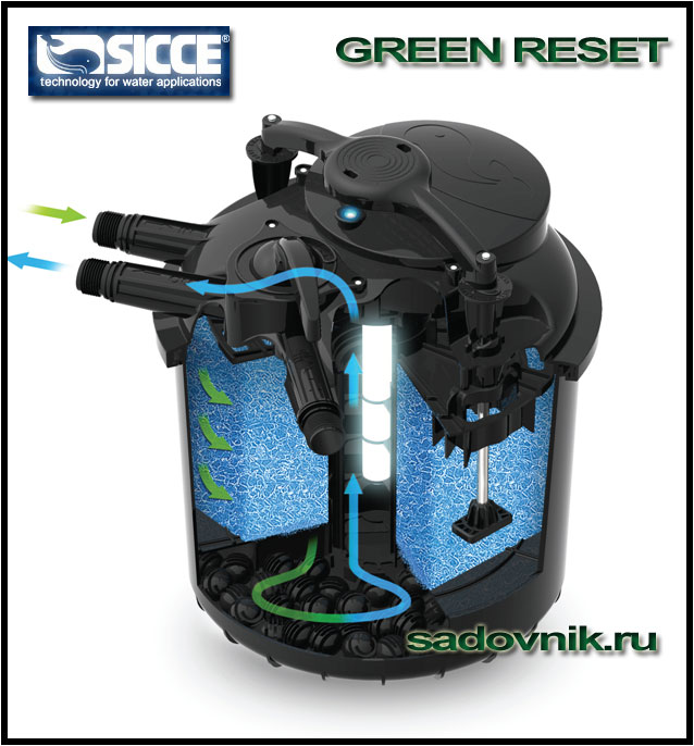 SICCE GREEN RESET