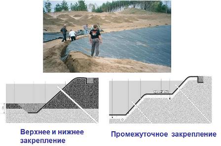 Закрепление пленки для водоемов