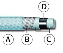 Слой  D -  защищает шланг то ультрафиолетовых лучей