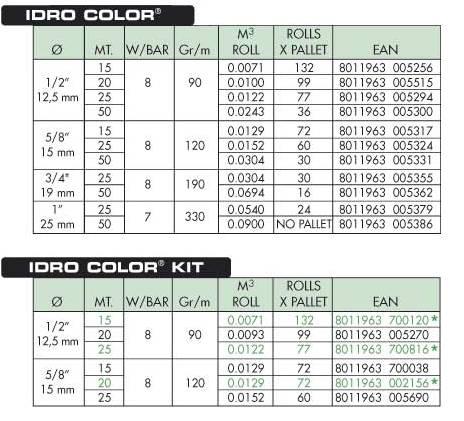 Характеристики шланга IDRO COLOR